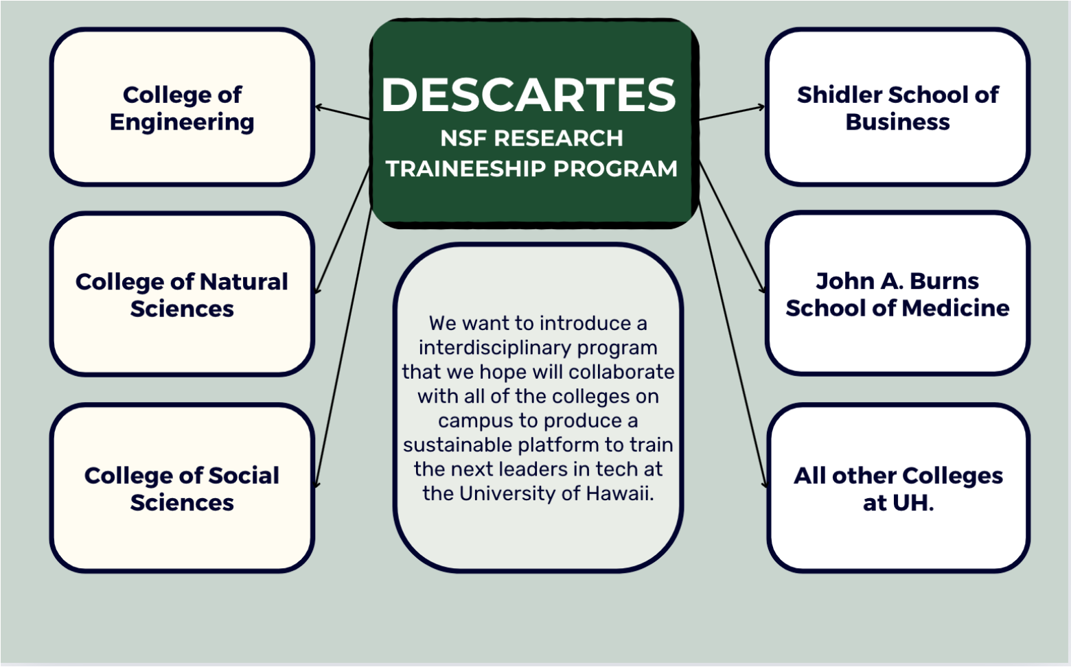 NRT Program Overview