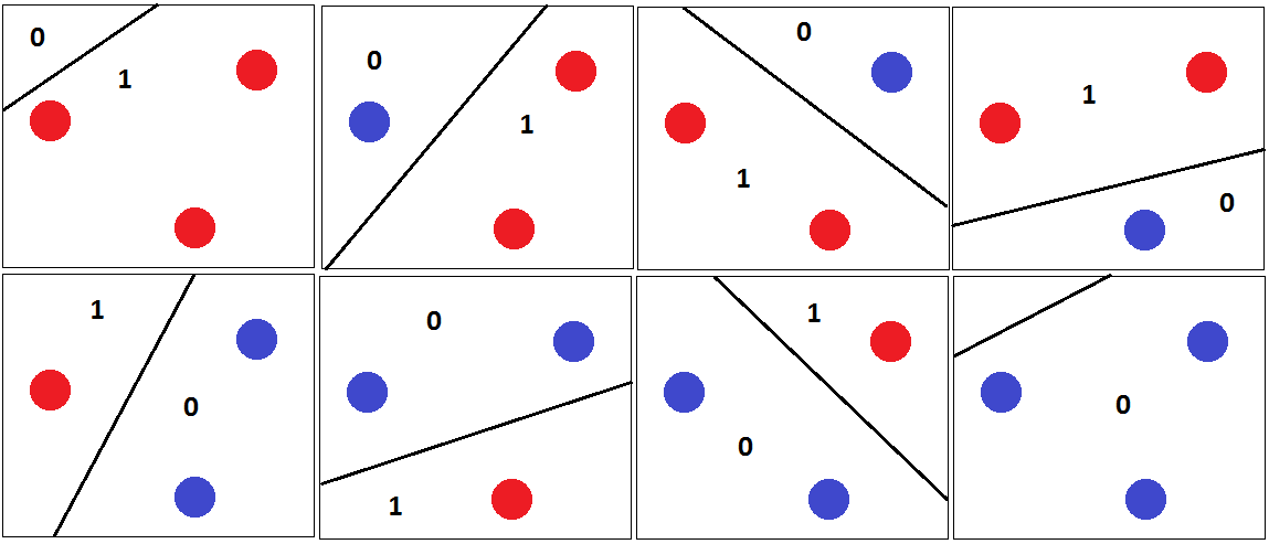 Learning conjunctions in a PAC framework