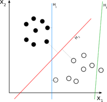 Linear Classifiers