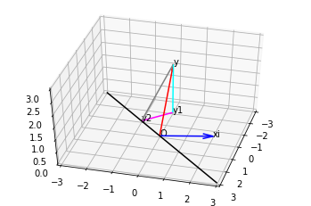 Linear Regression