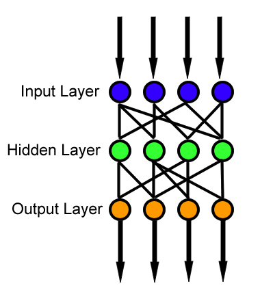 Neural networks