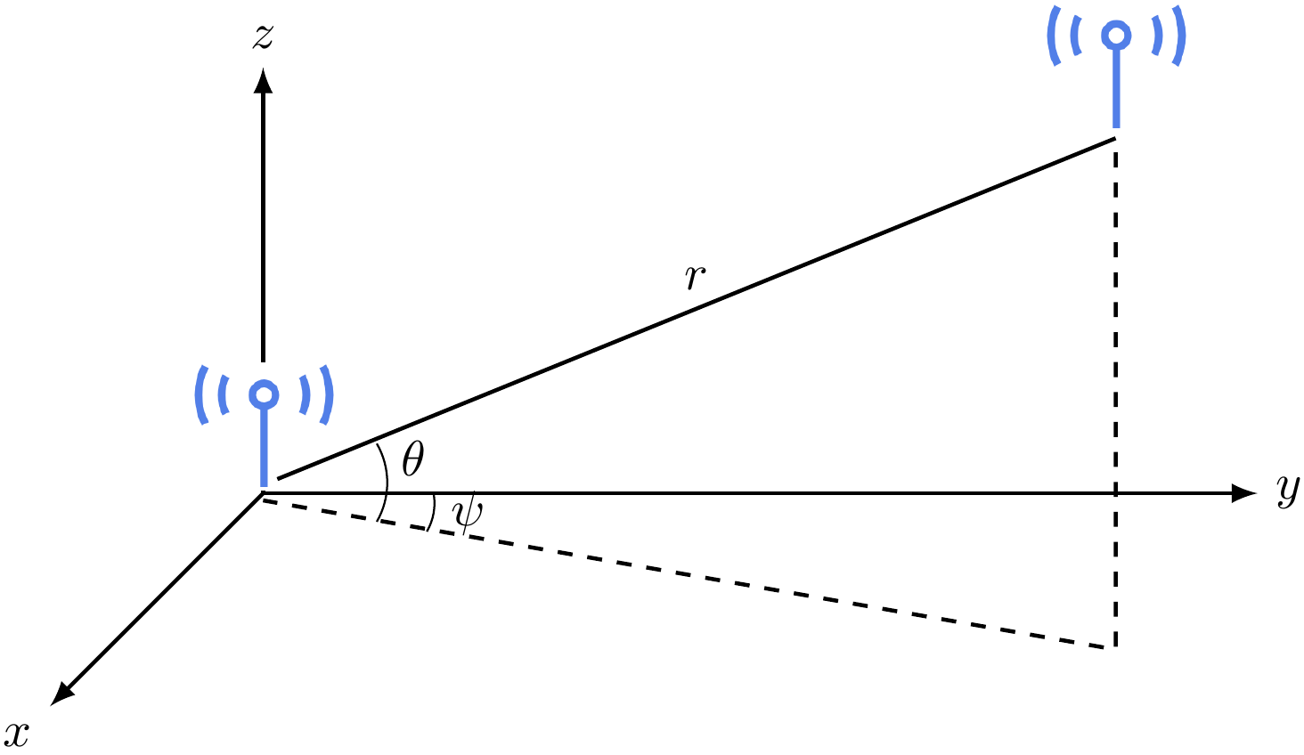 Fixed antennas in free space