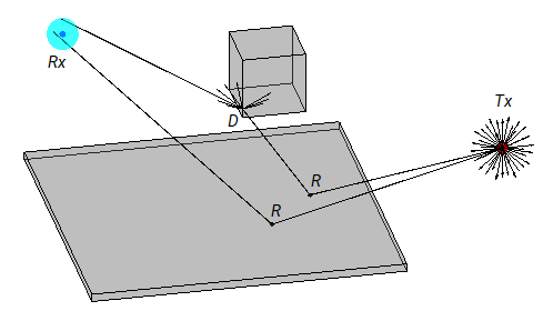 Physical Models of Wireless Channels