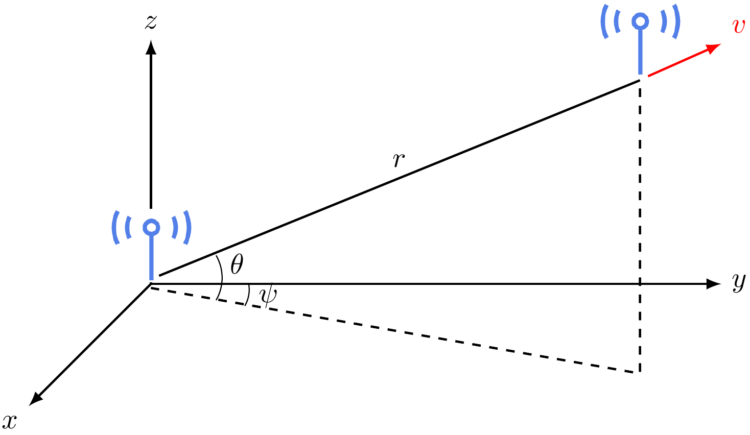 Moving antennas in the free space