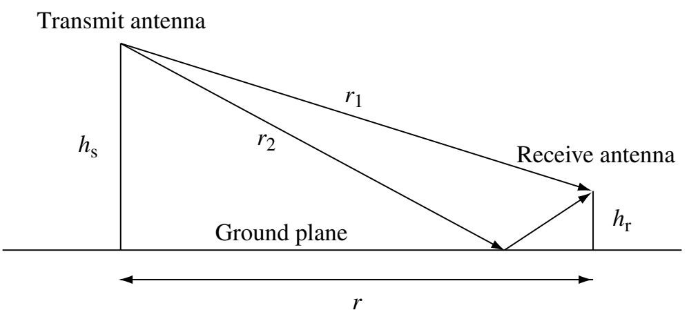 Two antennas at different heights