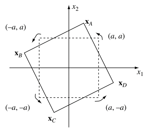 Illustration of a rotation code