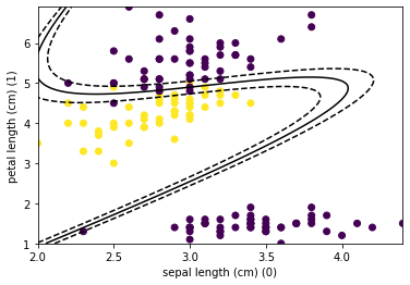 Kernel methods