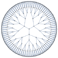 Design and Implementation of DESCARTES Modules