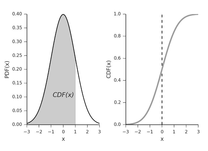 Continuous Random Variables